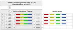 CSPRNG architecture