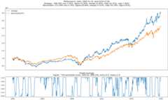 VIX Strategy - Backtest