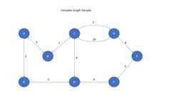 Complex Graph