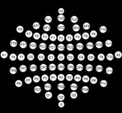 Brain Computer Interfacing 10-20 EEG system diagram