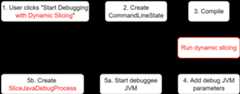 Customized Debugging Session Flow