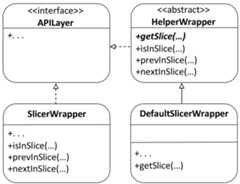 UML Diagram of APILayer's possible implementations