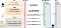 Slicer4D Architecture