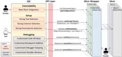 Slicer4D Architecture