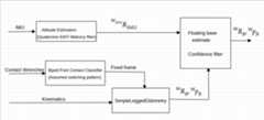 Floating Base Estimation Algorithm V1