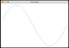 sine wave