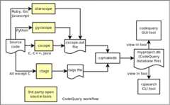 CodeQuery workflow