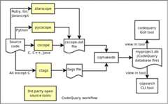 CodeQuery workflow