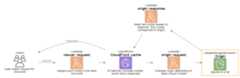 lambda@edge functions
