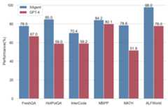 Benchmarks