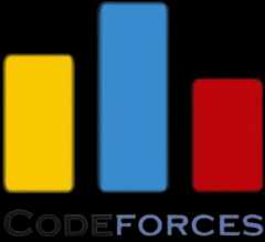 Sagnik's CodeForces