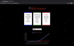 Global Data