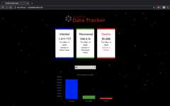 Global Data