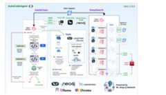 AutoCode Agent Global Workflow