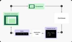 CUA Workflow