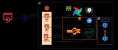 Pipeline Architecture