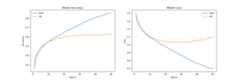 Accuracy plot