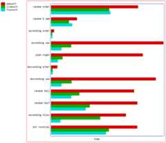 fluxsort vs crumsort vs pdqsort