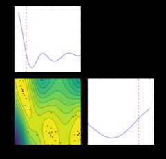 Approximated objective