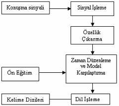 Şekil 2.1
