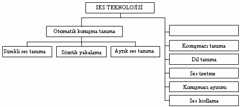 Şekil 2.2
