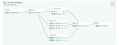 CI/CD, Semaphore, Continuous Integration