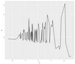 plot of chunk loglike_trans