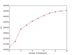 Objective vs. # of breakpoints