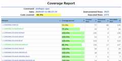 Coverage report