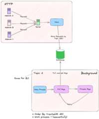 ShipSaaS - Laravel Inbox Process