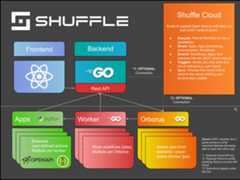 Shuffle Architecture