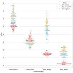 Data Statics by XAgent