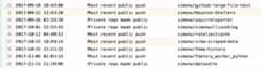 2017-09-10: Most recent public push, simonw/github-large-file-test - 2017-09-12: Most recent public push, simonw/Houston-Shelters - 2017-09-26: Private repo made public, simonw/squirrelspotter - 2017-10-01: Private repo made public, simonw/simonwillisonblog - 2017-10-12: Most recent public push, simonw/ratelimitcache - 2017-10-15: Most recent public push, simonw/irma-scraped-data - 2017-10-15: Most recent public push, simonw/fema-history - 2017-11-06: Most recent public push, simonw/factory_worker_python - 2017-11-13: Private repo made public, simonw/datasette
