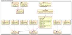 PlantUML example