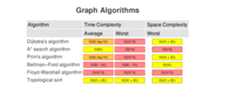Graph Algorithm