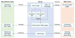 system configuration