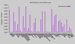 cpu-bound (5000 concurrency)