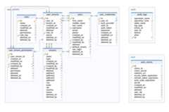 db-schema