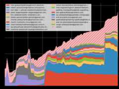 Ember.js top 20 code ownership