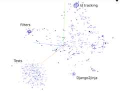 Jinja2 functions grouped by structural hotness