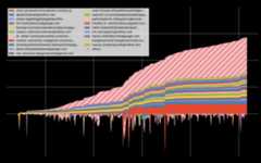 kubernetes/kubernetes