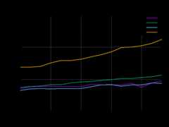 Query Permance