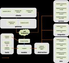 LoopBack modules