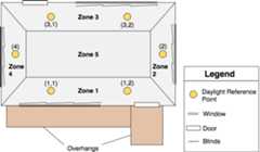 Building layout