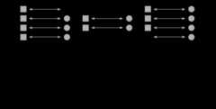 D3 Data Join Set Relationship