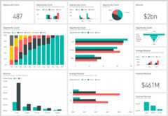 PowerBI Screenshot