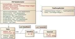 traprange class diagram