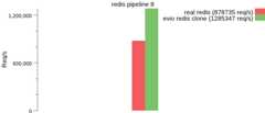 redis 8 benchmark