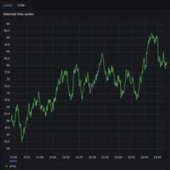 Here is an example time-series
