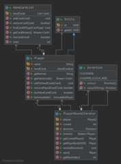 player-uml